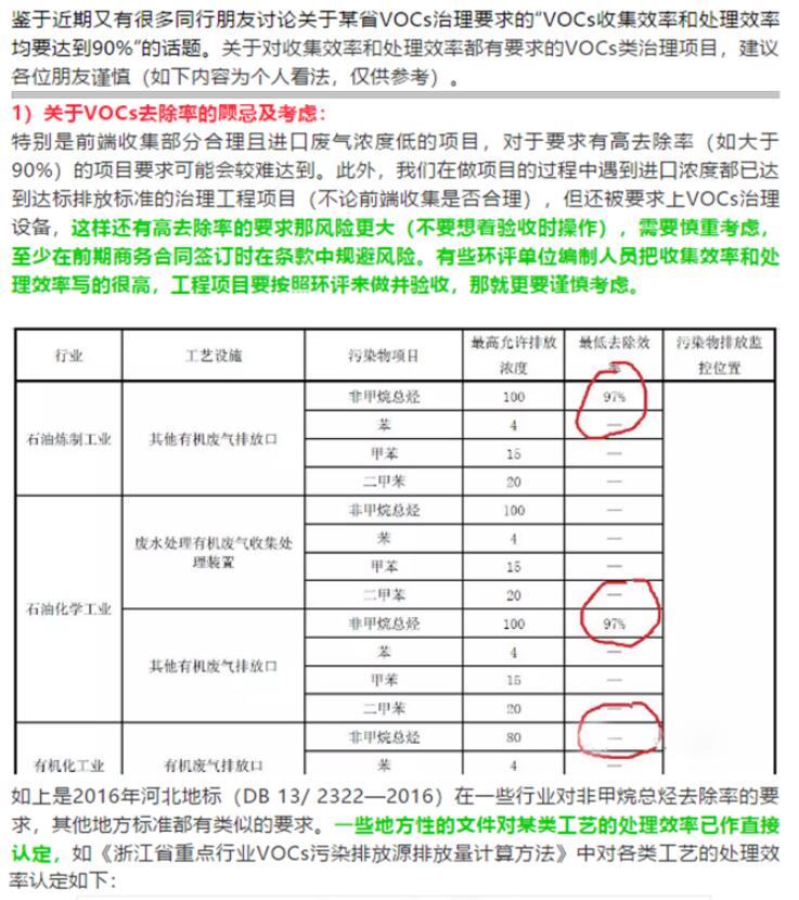 省廳公開(kāi)曝光一批涉VOCs突出環(huán)境違法問(wèn)題，來(lái)對(duì)照自查！